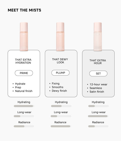 THAT DEWY LOOK LUMINOUS SETTING SPRAY – officiell produktbild från CAIA Cosmetics