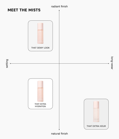 THAT DEWY LOOK LUMINOUS SETTING SPRAY – officiell produktbild från CAIA Cosmetics