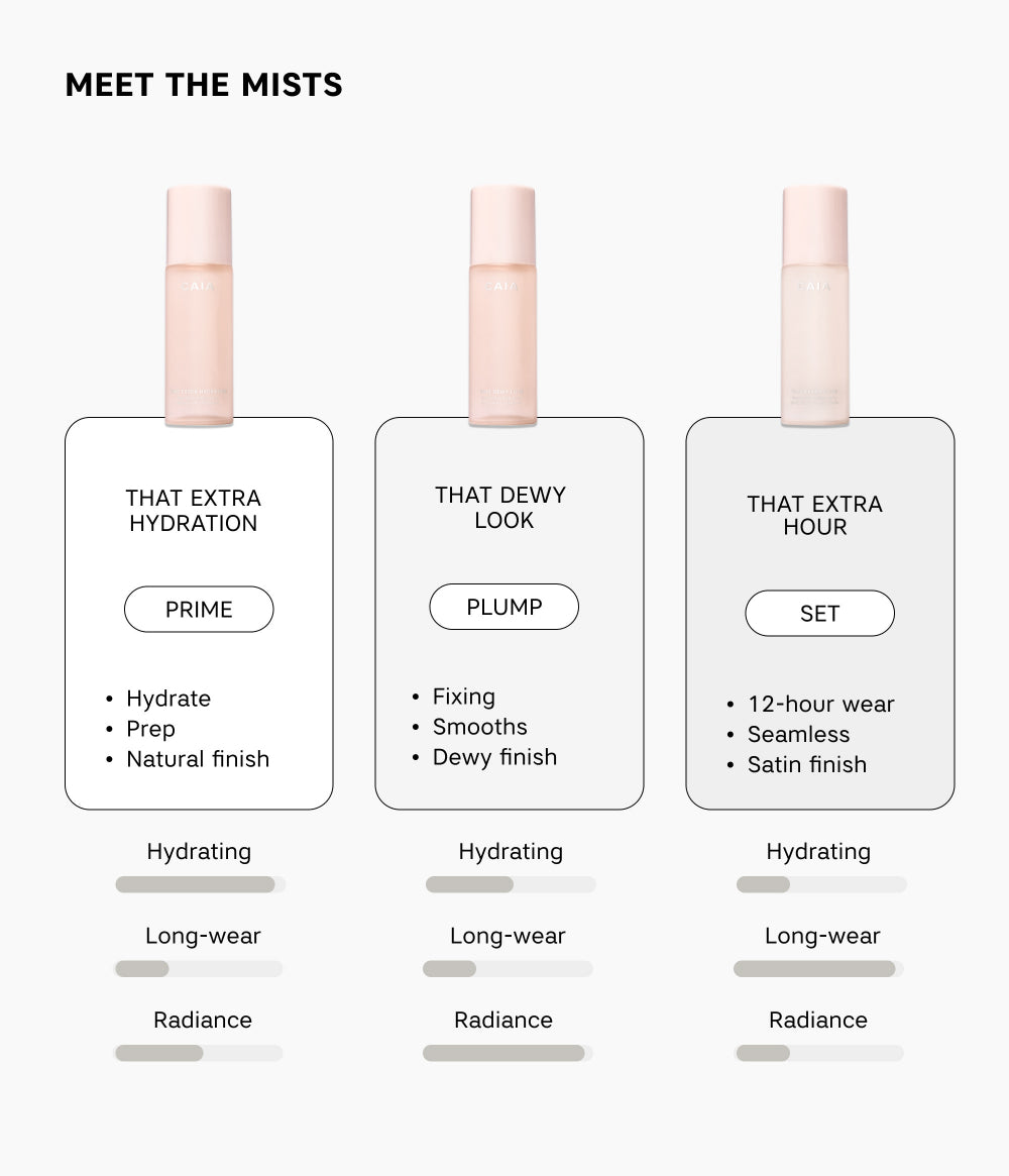 THAT EXTRA HOUR LONG LASTING SETTING SPRAY – officiell produktbild från CAIA Cosmetics