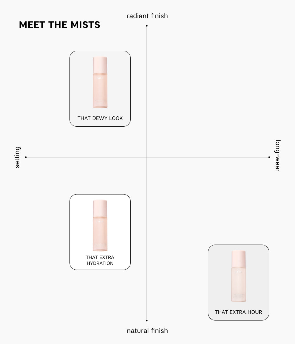 THAT EXTRA HOUR LONG LASTING SETTING SPRAY – officiell produktbild från CAIA Cosmetics